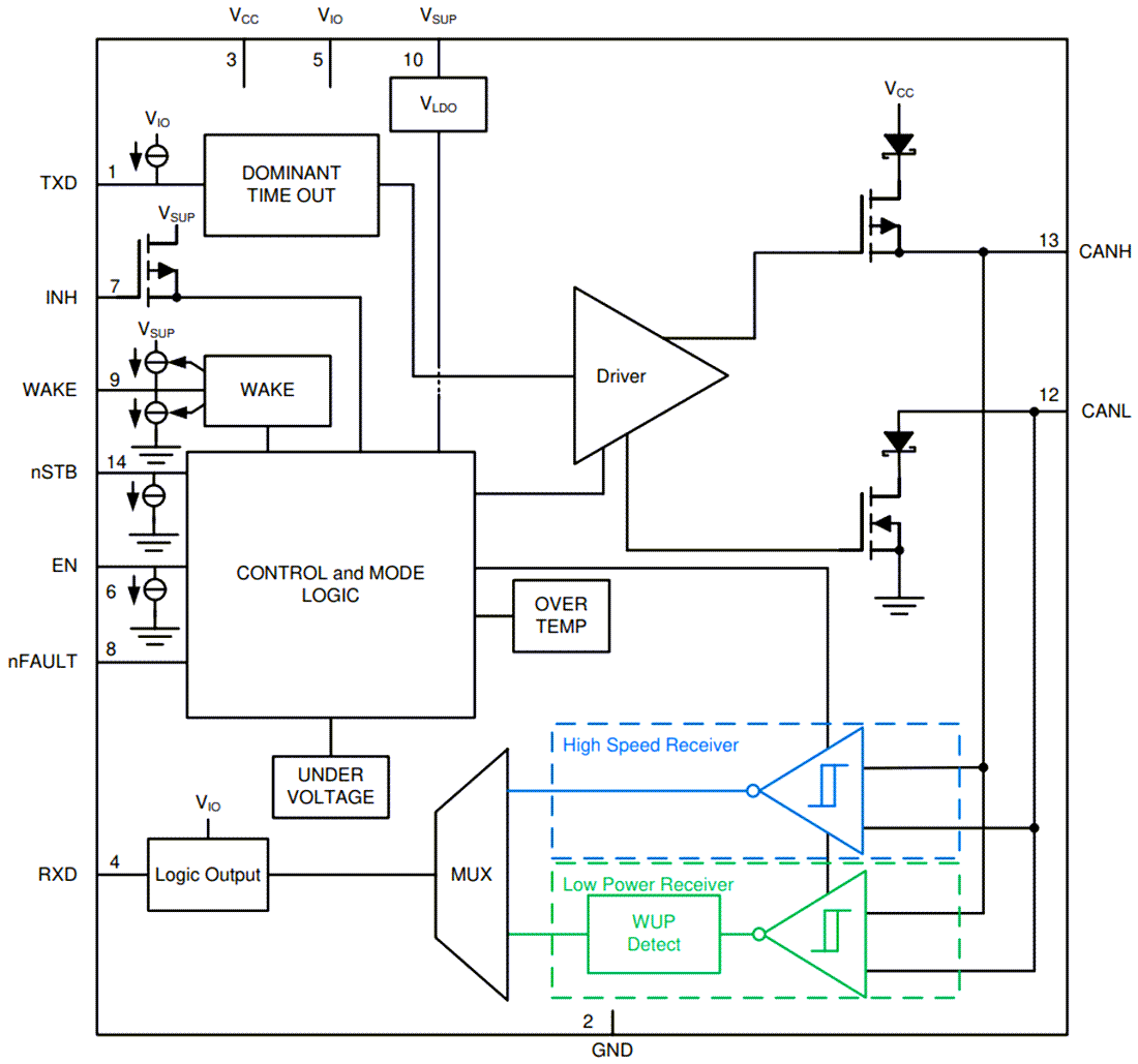 ブロック図 - Texas Instruments TCAN1043A-Q1車載用CAN FDトランシーバ