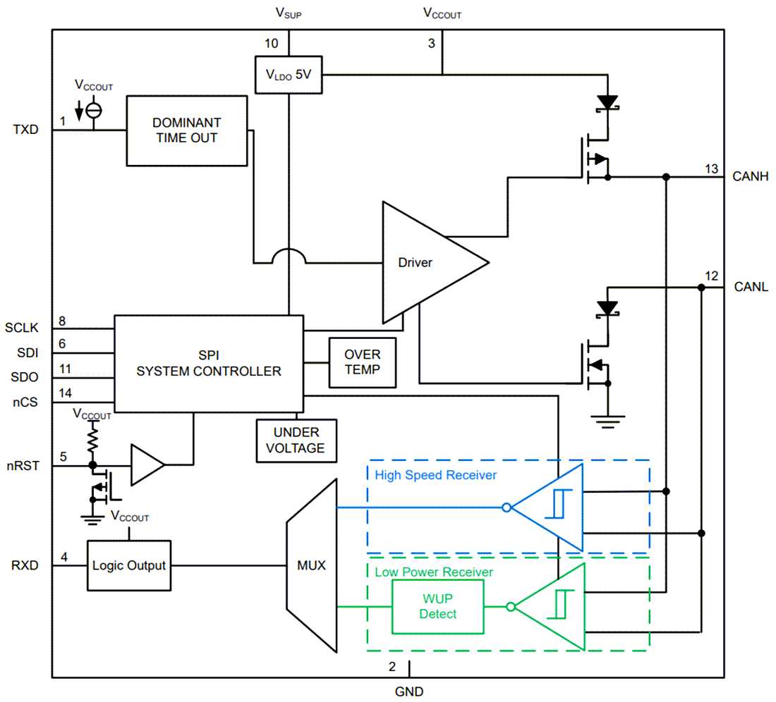 ブロック図 - Texas Instruments TCAN1164-Q1自動車CAN FD SBC