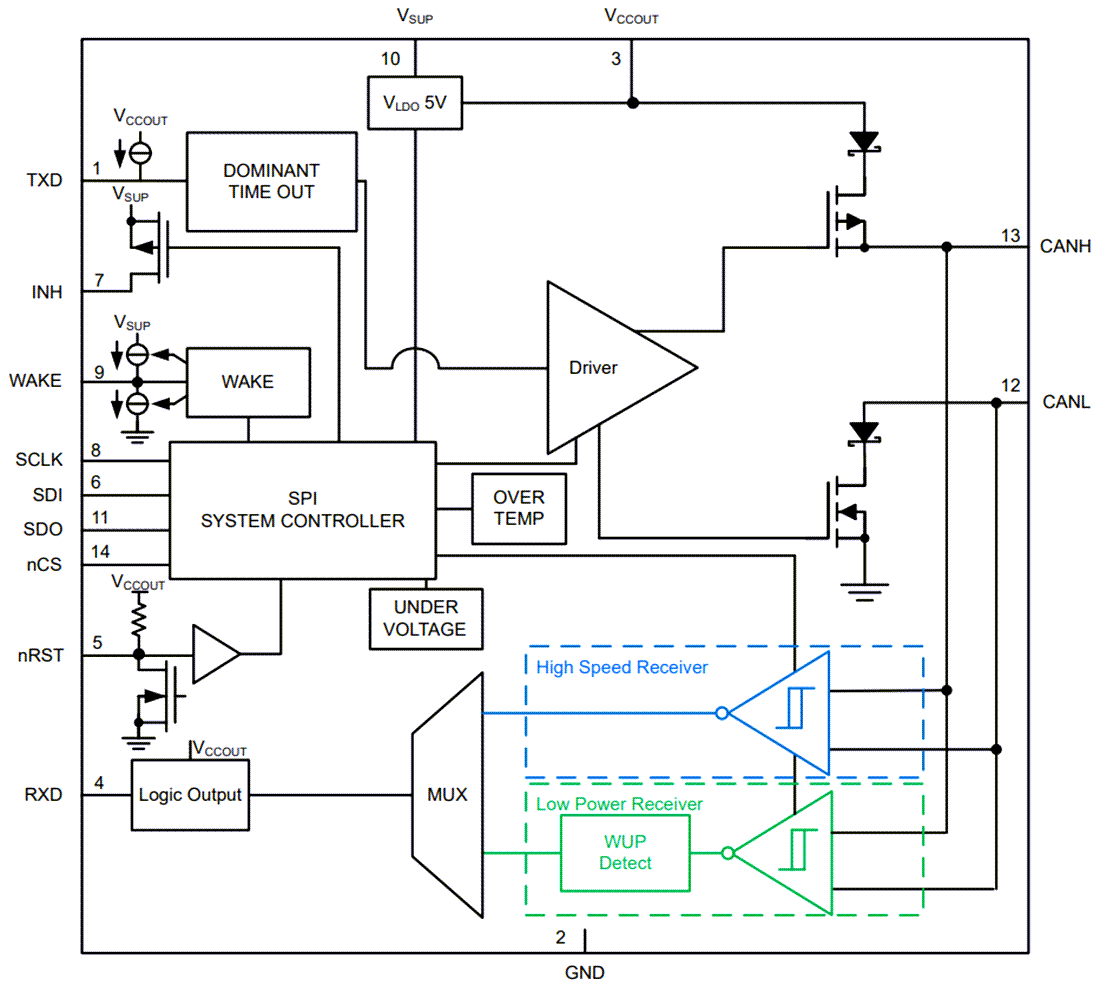 ブロック図 - Texas Instruments TCAN1167-Q1車載用CAN FD SBC