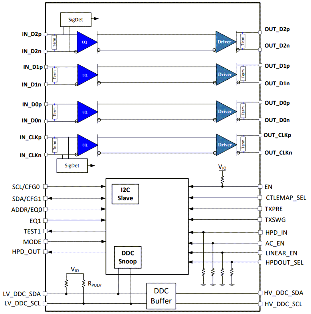 ブロック図 - Texas Instruments TDP0604 DP++ HDMI 2.0リドライバ