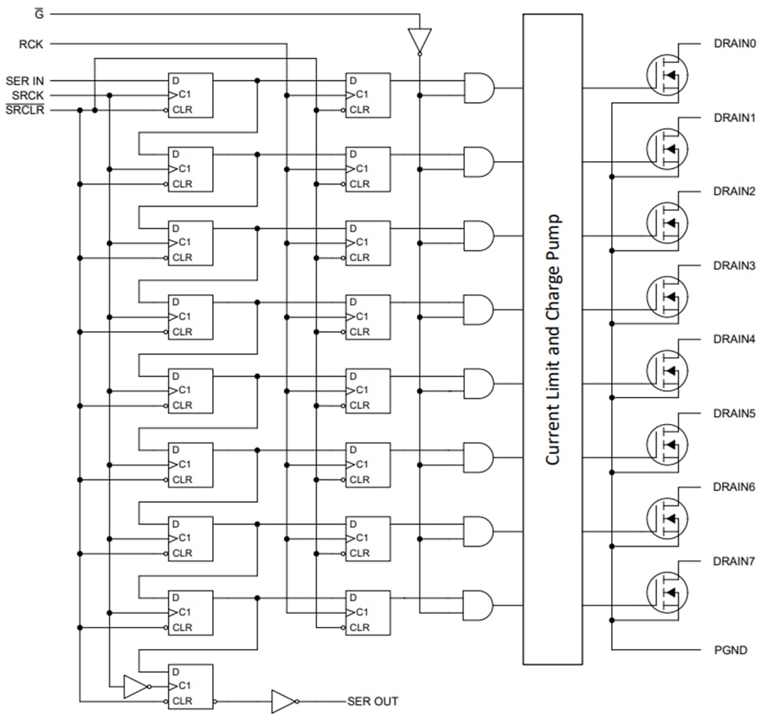 ブロック図 - Texas Instruments TLC6A598 8ビット位相シフトドライバ