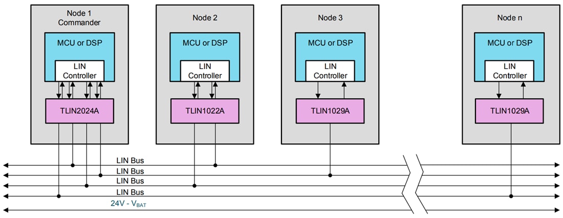 回路図 - Texas Instruments TLIN2024A-Q1クワッドLINトランシーバ