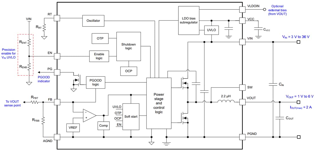 ブロック図 - Texas Instruments TLVM13620同期バックパワーモジュール
