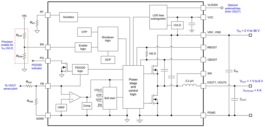 ブロック図 - Texas Instruments TLVM13640 4Aバックパワーモジュール