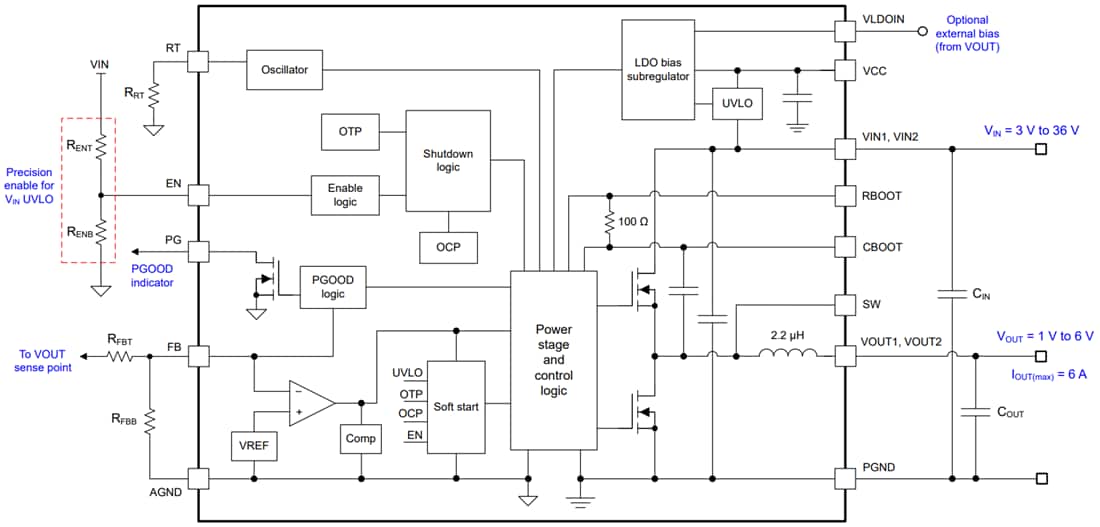 ブロック図 - Texas Instruments TLVM13660 6Aバックパワーモジュール
