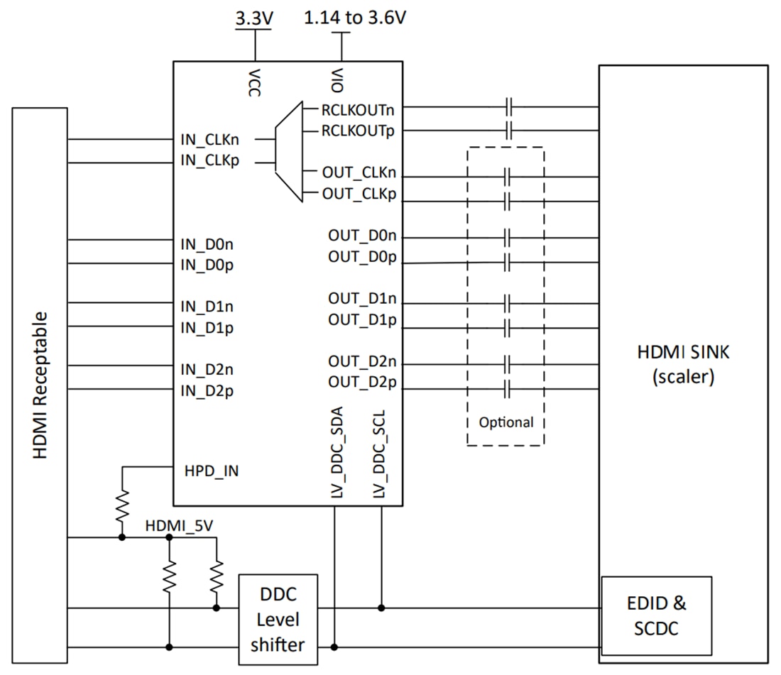 回路図 - Texas Instruments TMDS1204 12Gbpsハイブリッド・リドライバ