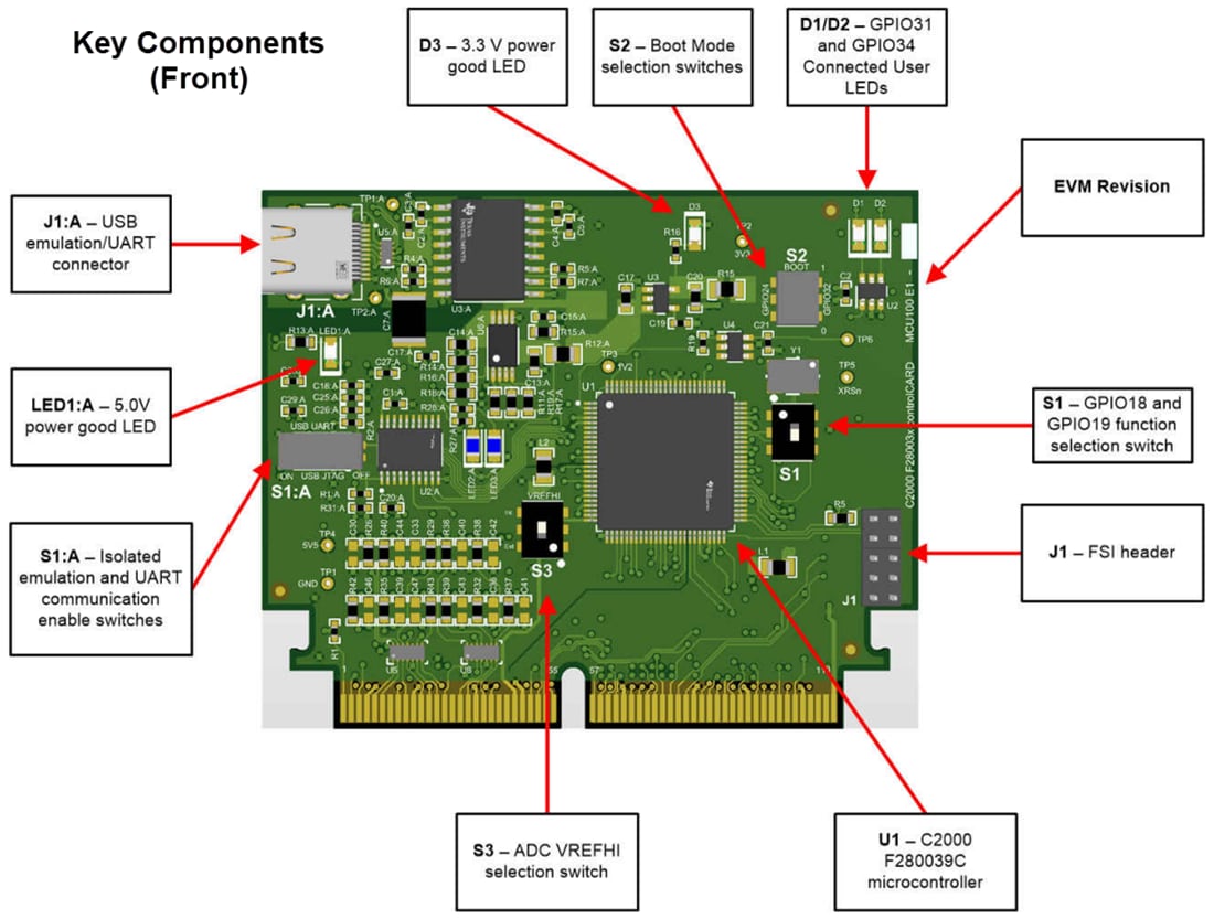 機械図面 - Texas Instruments TMDSCNCD280039C ControlCARD評価モジュール