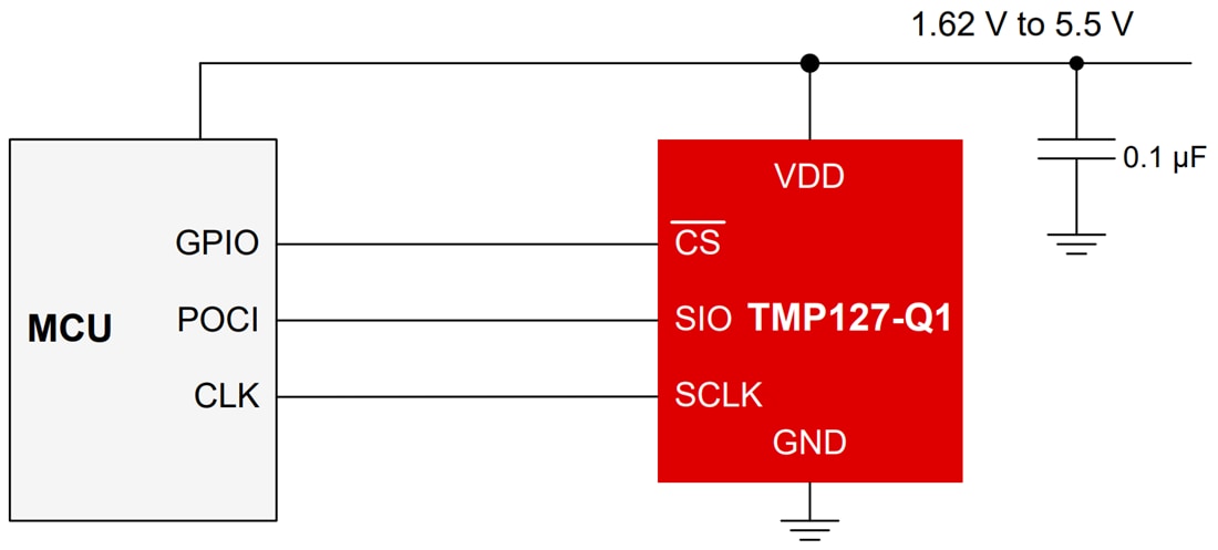 アプリケーション回路図 - Texas Instruments TMP127-Q1 SPI温度センサ