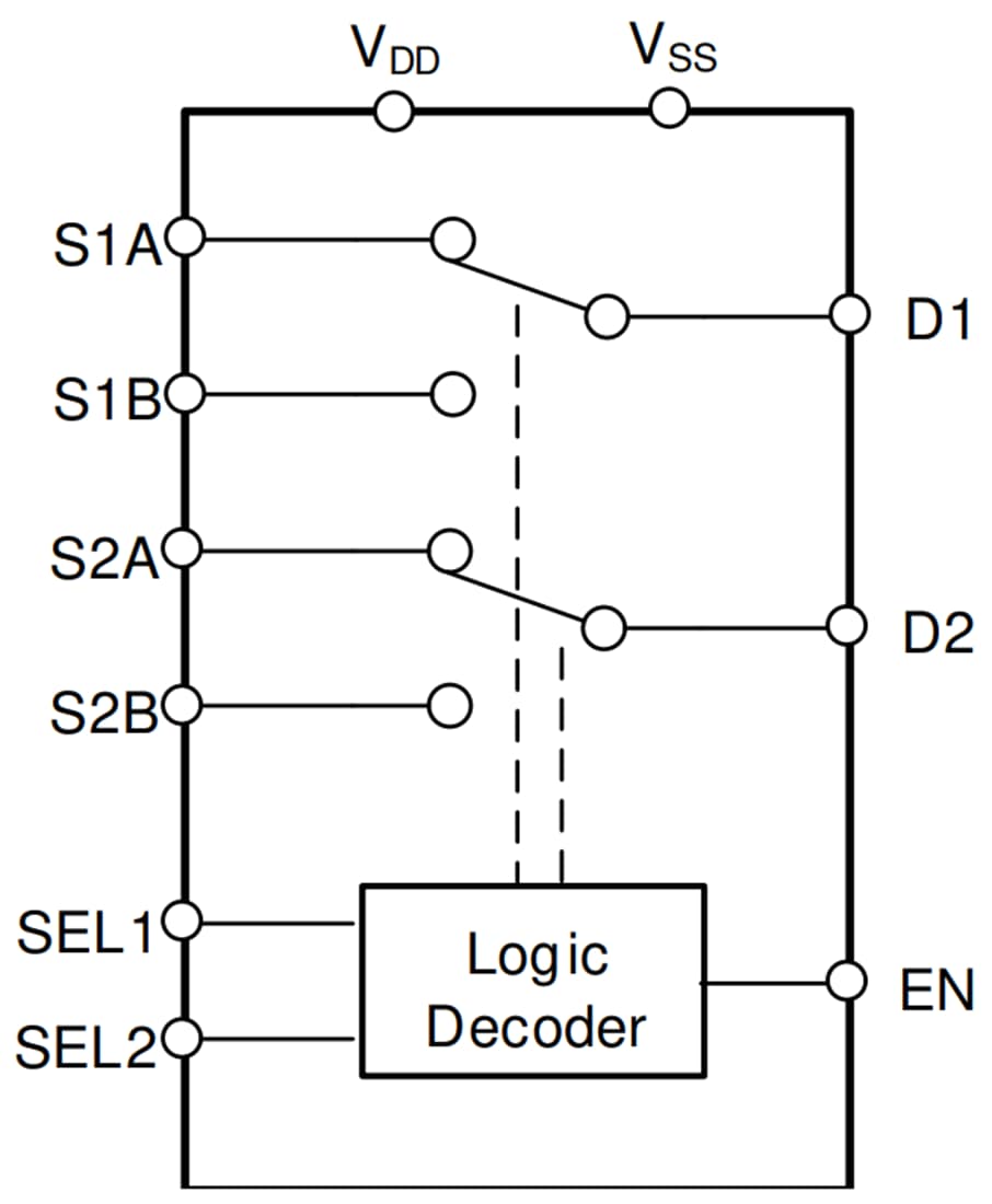 ブロック図 - Texas Instruments TMUX6236 2:1（SPDT）2チャンネル高精度スイッチ