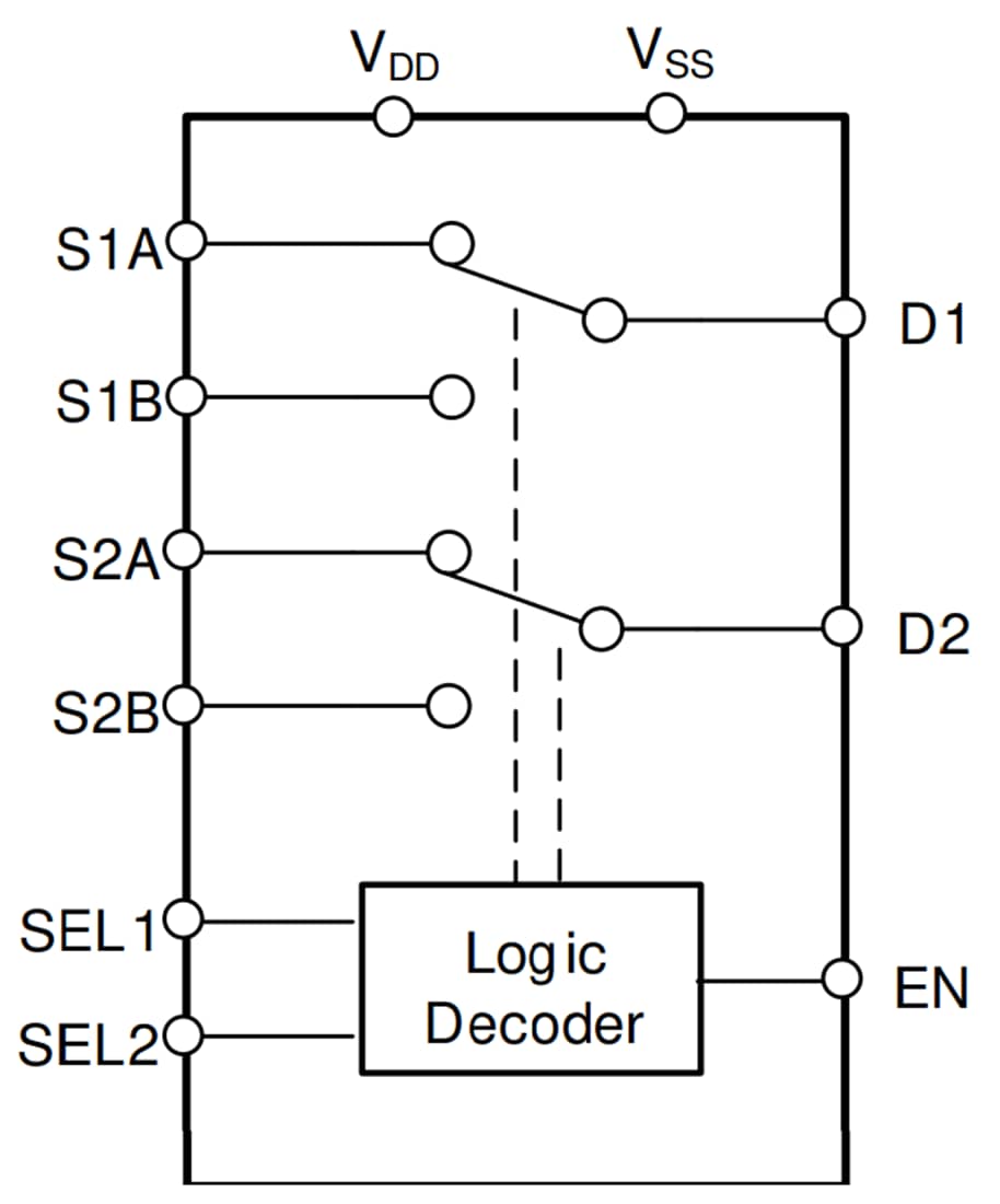 ブロック図 - Texas Instruments TMUX7236 2:1（SPDT）2チャンネル高精度スイッチ