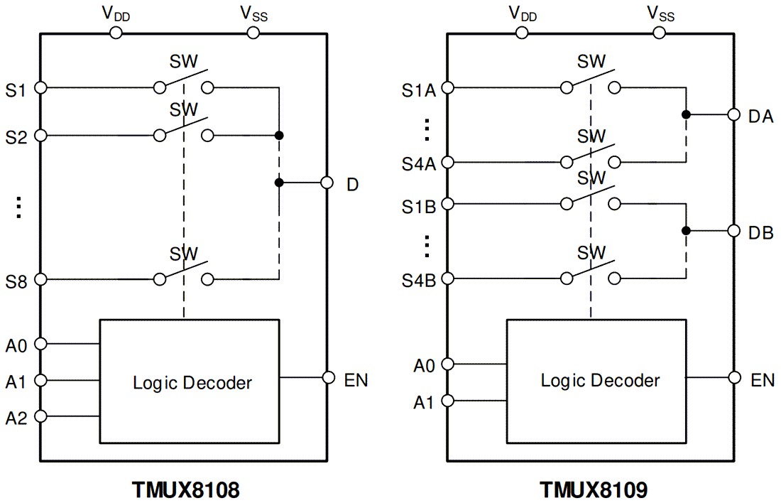 ブロック図 - Texas Instruments TMUX8108/TMUX8109マルチプレクサ