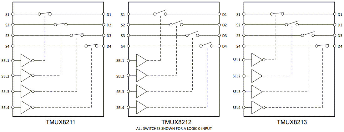 ブロック図 - Texas Instruments TMUX821x SPST 4チャンネル・スイッチ