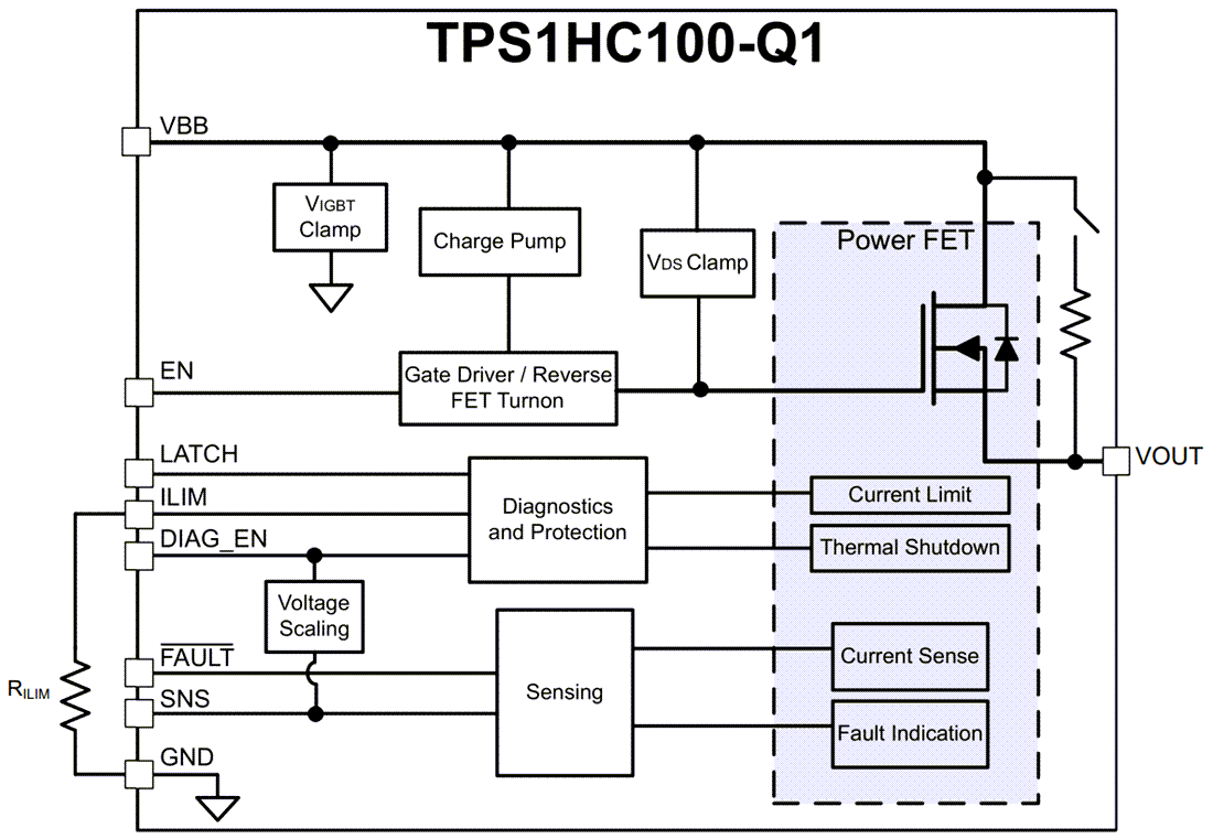 ブロック図 - Texas Instruments TPS1HC100-Q1スマートハイサイドスイッチ