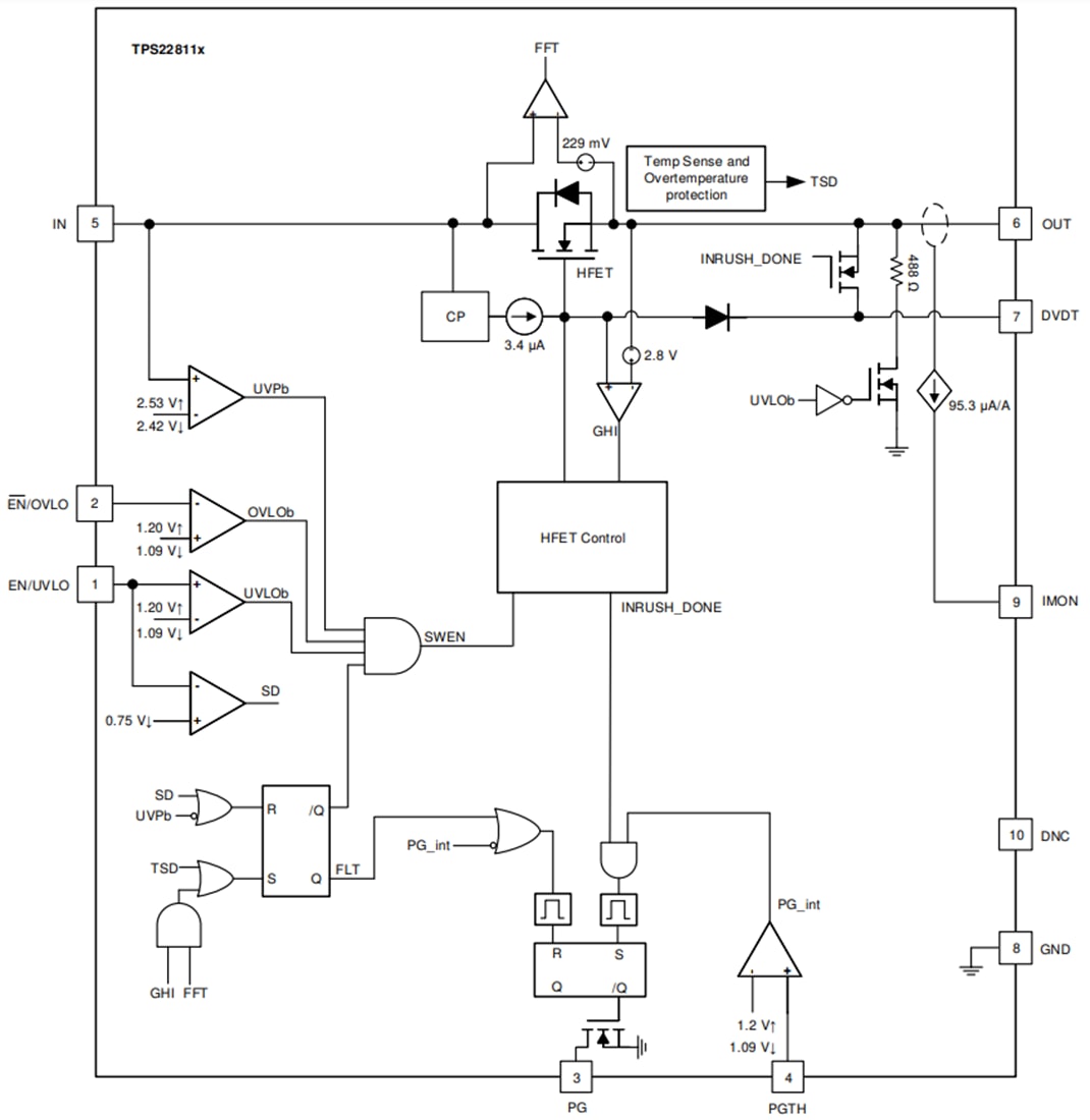 Texas Instruments TPS22811xロードスイッチ