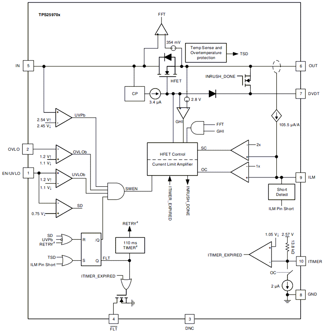 ブロック図 - Texas Instruments TPS2597 2.7V～23V 7A eFuse