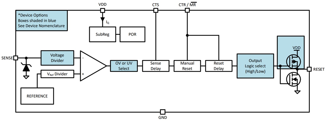 ブロック図 - Texas Instruments TPS3760/TPS3760-Q1高電圧スーパーバイザ