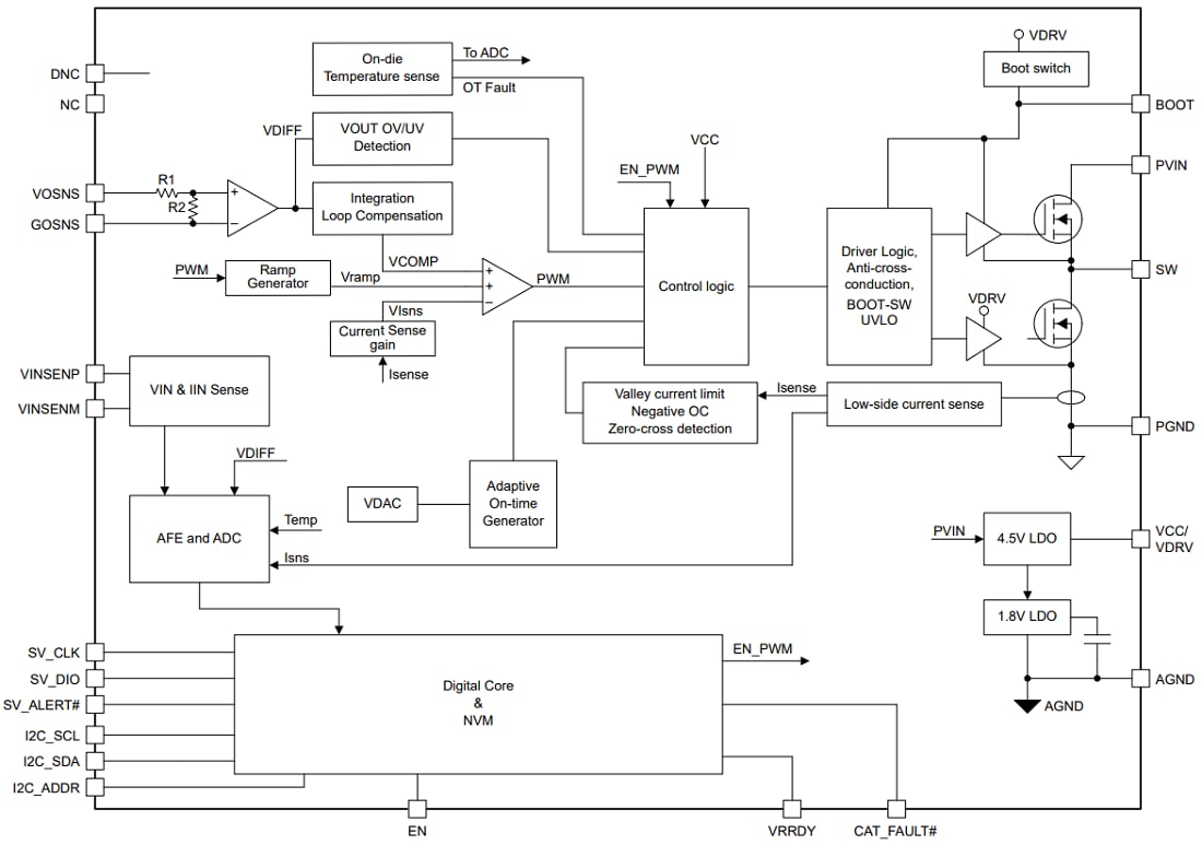 ブロック図 - Texas Instruments TPS544C26同期降圧コンバータ
