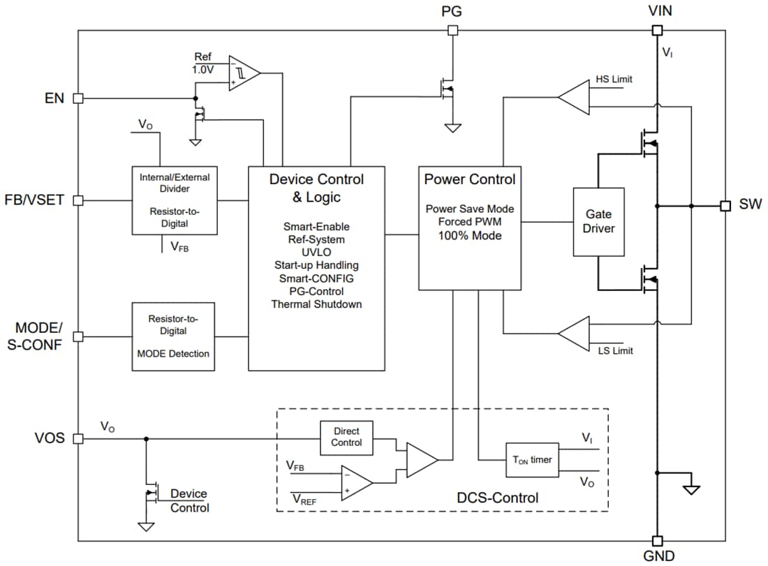 ブロック図 - Texas Instruments TPS629211-Q1 低IQ バックコンバータ