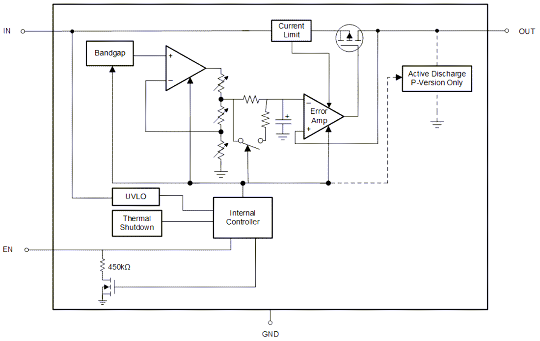 ブロック図 - Texas Instruments TPS7A21／TPA7A21-Q1 500mAウルトラLDOレギュレータ