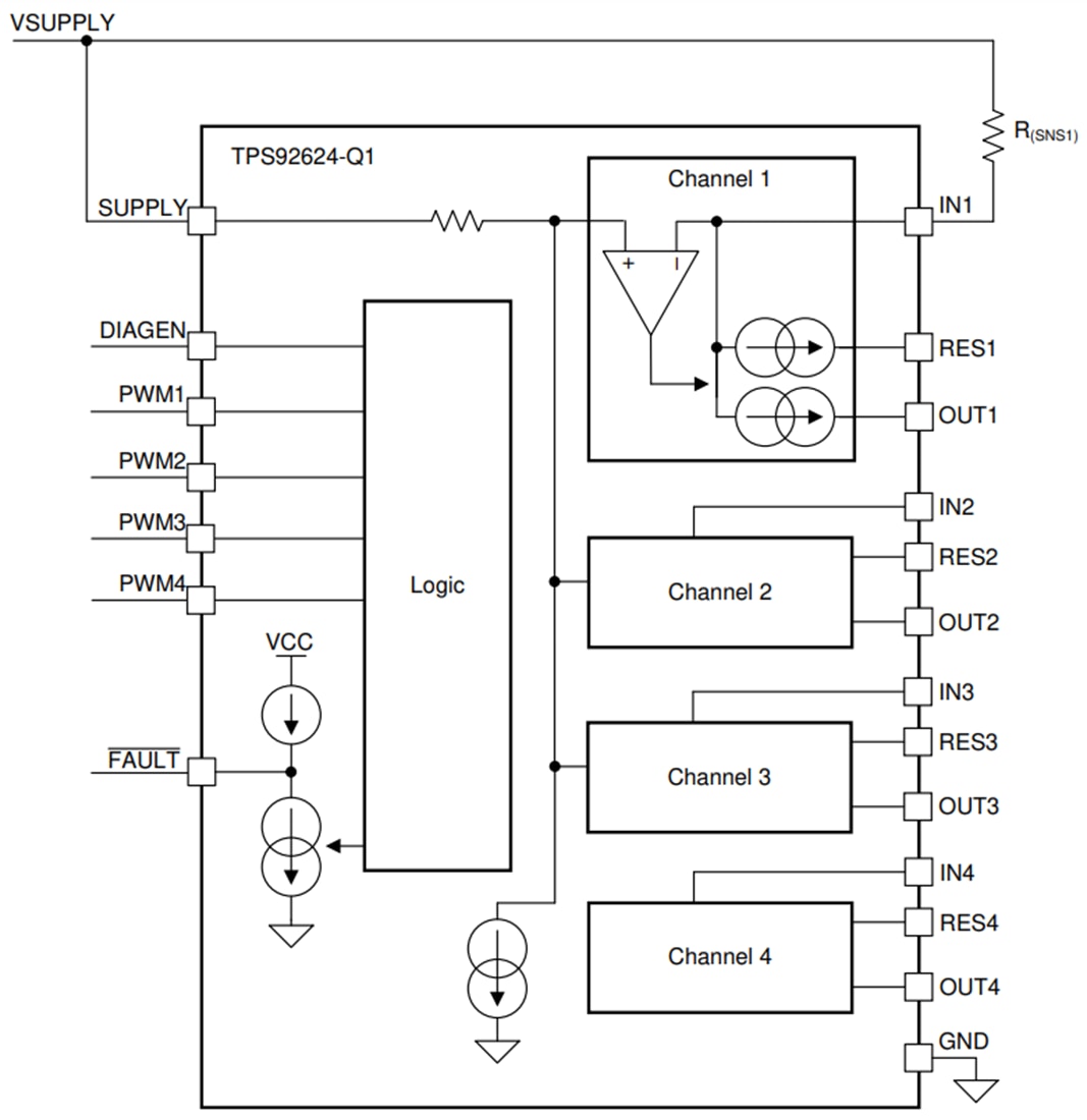 ブロック図 - Texas Instruments TPS92624-Q1 4チャンネルLEDドライバ