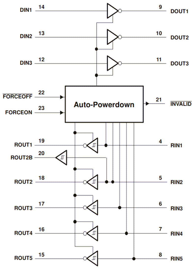ブロック図 - Texas Instruments TRSF3243EマルチチャンネルRS-232ラインドライバ/レシーバ