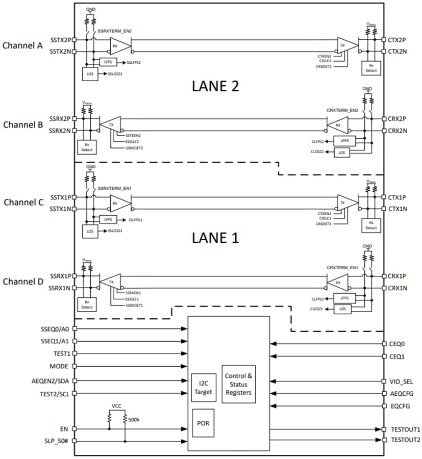 ブロック図 - Texas Instruments TUSB1004適応型リニアリドライバ