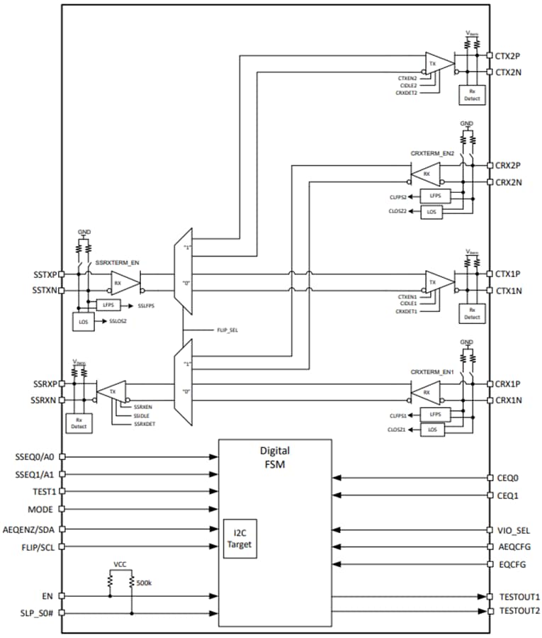 ブロック図 - Texas Instruments TUSB1142適応型リニアリドライバ