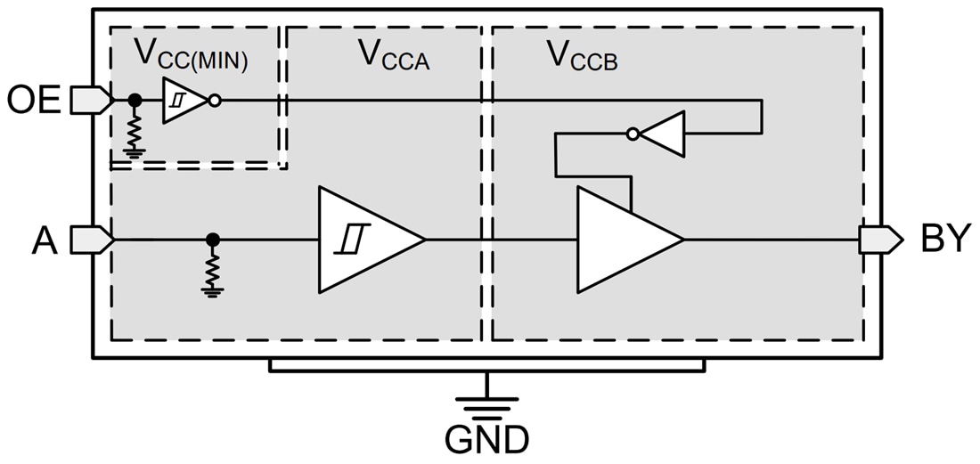 ブロック図 - Texas Instruments TXU0101/TXU0101-Q1電圧レベル変換器