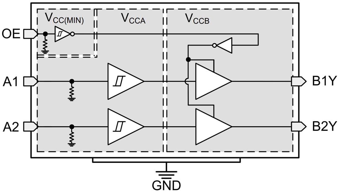 ブロック図 - Texas Instruments TXU0102/TXU0102-Q1電圧レベル変換器