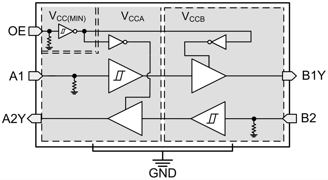 ブロック図 - Texas Instruments TXU0202/TXU0202-Q1電圧レベル変換器