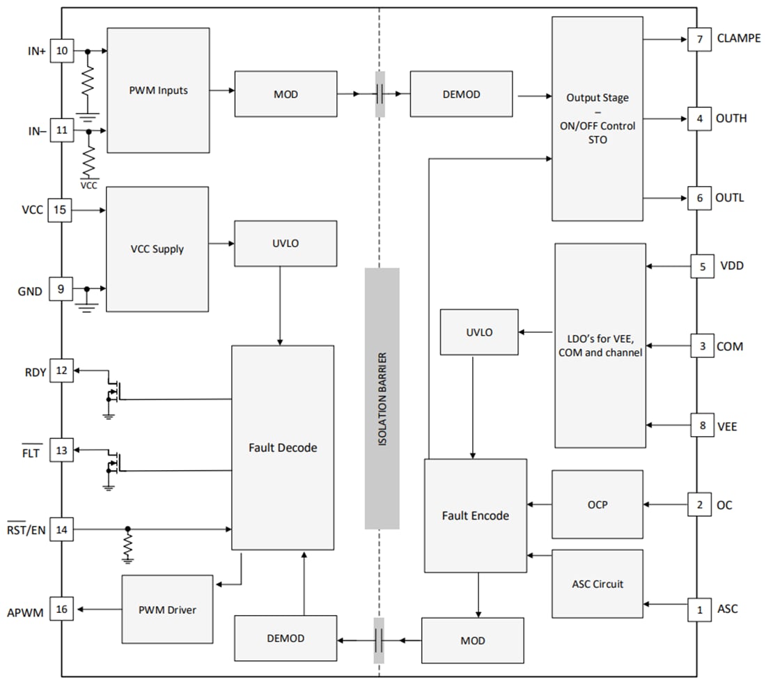 ブロック図 - Texas Instruments UCC21737-Q1シングルチャンネル・ゲートドライバ