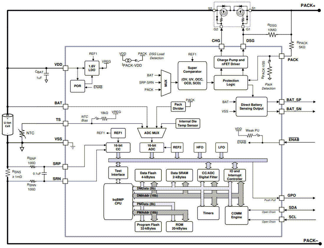 ブロック図 - Texas Instruments bq27Z746 Impedance Track™ガス残量計