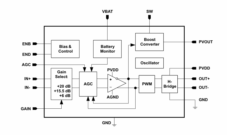 ブロック図 - Texas Instruments TPA2015D1 2W Class-Dオーディオアンプ