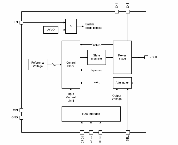 ブロック図 - Texas Instruments TPS63901バックブーストコンバータ