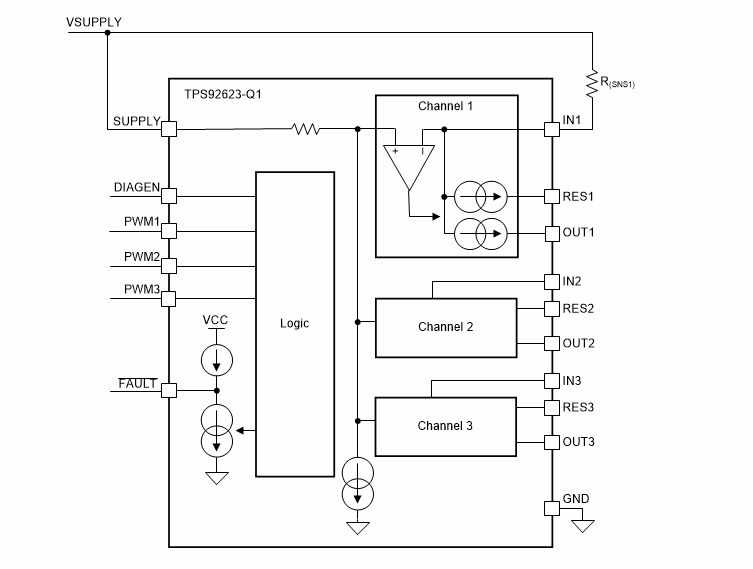 ブロック図 - Texas Instruments TPS92623-Q1車載用ハイサイドLEDドライバ