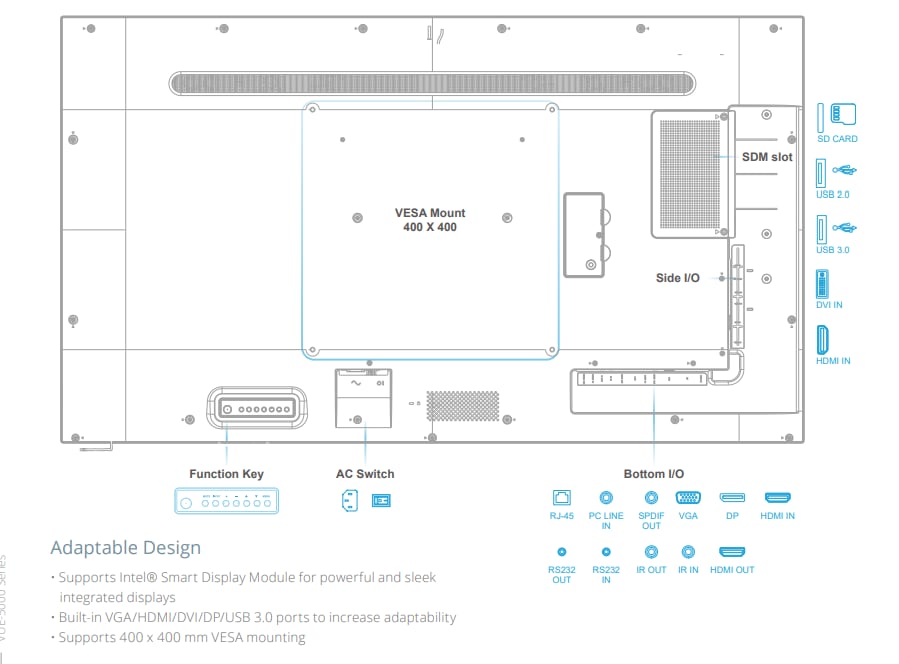 Advantech Vueタッチパネルディスプレイ