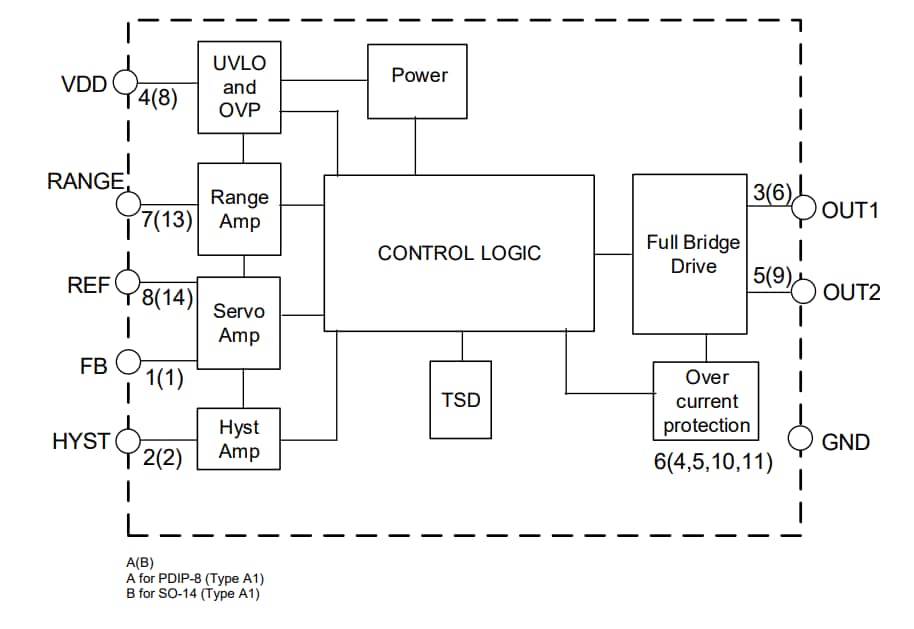 ブロック図 - Diodes Incorporated ZXBM5408Qブラシ付きDCモータドライバ（サーボ制御搭載）
