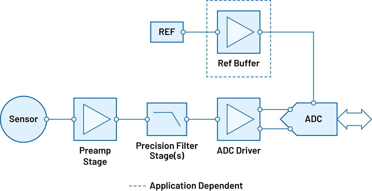 ブロック図 - Analog Devices Inc. ソナーシグナルチェーン