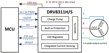 回路図 - Texas Instruments DRV8311 3相ブラシレス-DC モータ・ドライバ - TI 