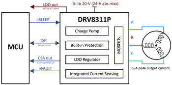 回路図 - Texas Instruments DRV8311 3相ブラシレス-DC モータ・ドライバ - TI 
