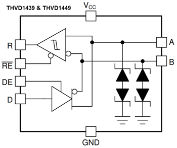 ブロック図 - Texas Instruments THVD14x9x RS-485トランシーバ