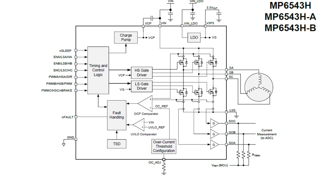 Block Diagram - Monolithic Power Systems (MPS) MP6543H Brushless DC Motor Drivers