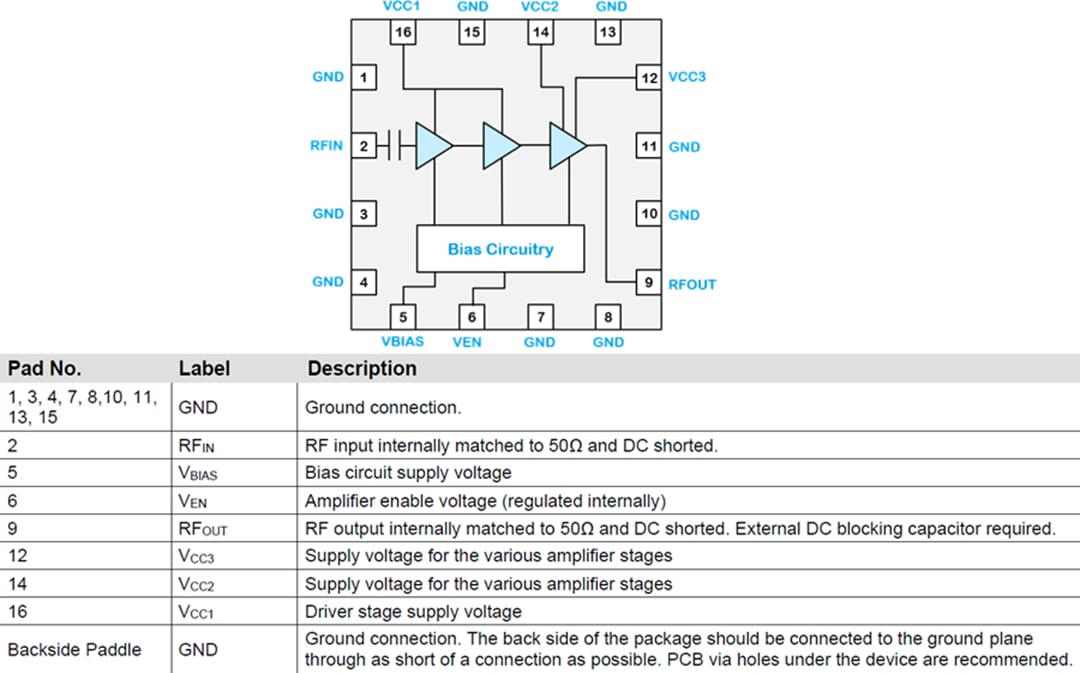 ブロック図 - Qorvo QPA9909 4W 高効率アンプ