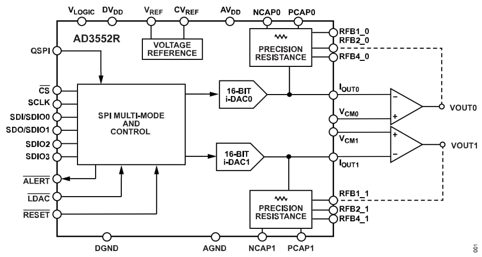 ブロック図 - Analog Devices Inc. AD3552R デジタル・アナログ・コンバータ