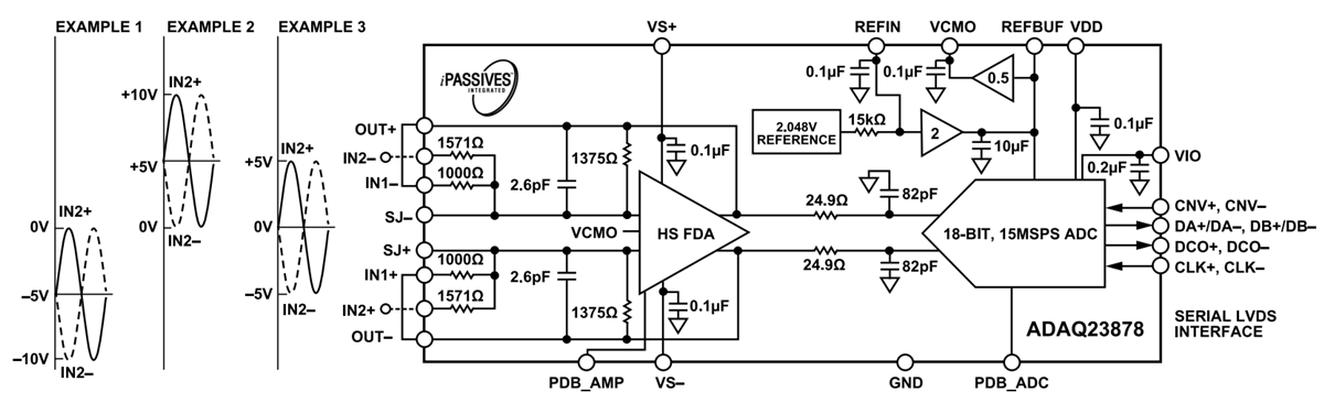 ブロック図 - Analog Devices Inc. ADAQ23878 μモジュールデータ収集ソリューション