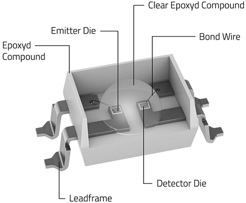機械図面 - Würth Elektronik フォトカプラDarlington LED