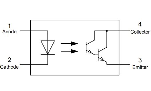 Würth Elektronik フォトカプラDarlington LED
