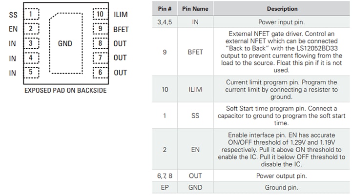 Littelfuse LS12052BD33過電圧保護用eFuse