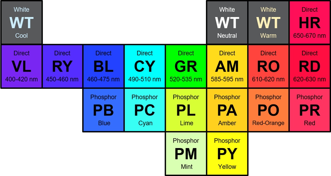 Cree LED カラーLED