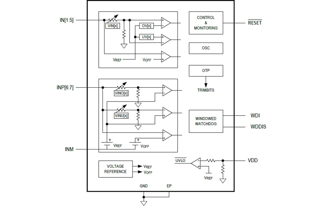 ブロック図 - Analog Devices / Maxim Integrated MAX20481車載用パワーシステムモニタ